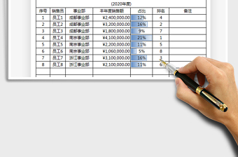 2021年销售人员销量排名表