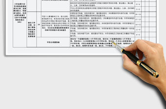 2021年安全員績效考核表