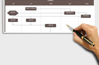 2021年產品報廢流程