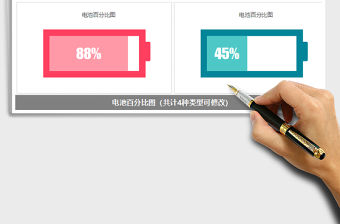 2022年通用電池百分比圖 條形圖