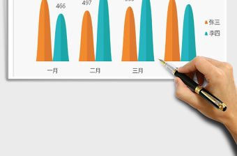 2022年山峰狀柱狀圖