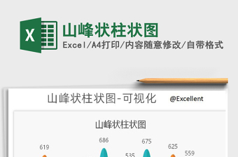 2022excel柱状图模板免费下载