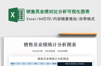 2021年銷售員業(yè)績對比分析可視化圖表