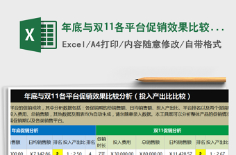 2021年年底與雙11各平臺促銷效果比較分析（投入產(chǎn)出比比較）免費(fèi)下載
