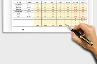 2021年生產(chǎn)周報(bào)表自動(dòng)計(jì)算
