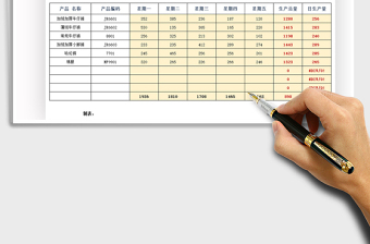 2021年生产周报表自动计算