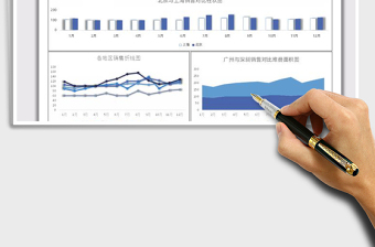 2021年各地区销售业绩图表