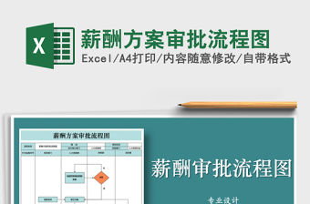 2022年薪酬方案審批流程圖