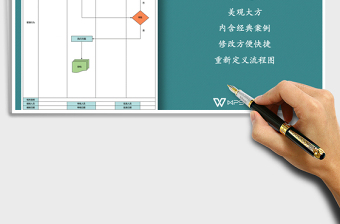 2022年薪酬方案审批流程图