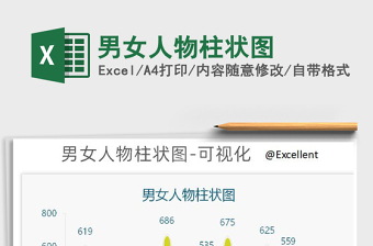 2022年男女人物柱狀圖
