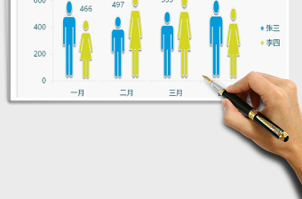 2022年男女人物柱狀圖