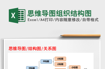 2021年思維導圖組織結(jié)構(gòu)圖