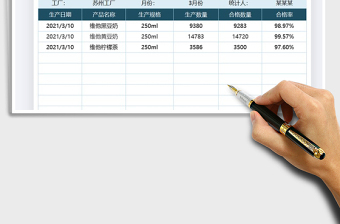 2021年工厂管理生产数量及合格率