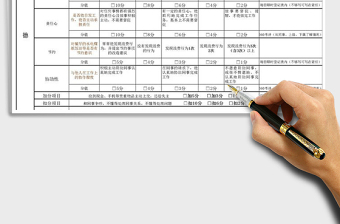 2022年服務(wù)員績效考核表免費下載