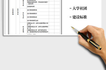 2021年大學(xué)社團(tuán)建設(shè)標(biāo)準(zhǔn)