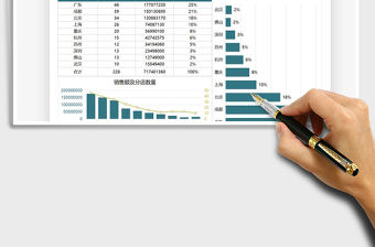 2021年店鋪地區銷售業績圖表匯報
