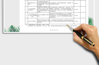 2021年小学教育教学工作问题整改清单免费下载