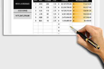 2021年店鋪全國分店業績統計表