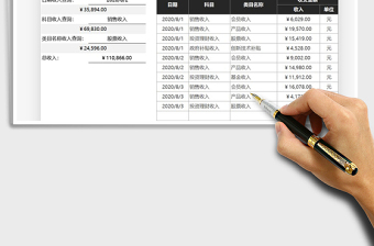 2021年财务收入金额统计表