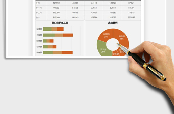 2021年財務報告工資數(shù)據(jù)圖表模板