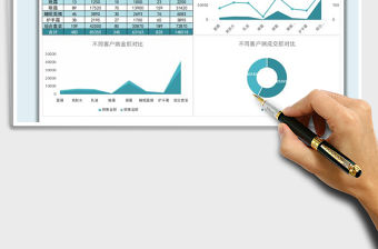 2021年線上銷售分析圖表