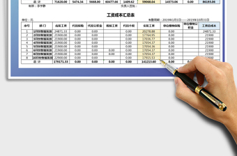 2021年工资成本汇总表