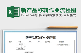 2022年新產(chǎn)品移轉(zhuǎn)作業(yè)流程圖