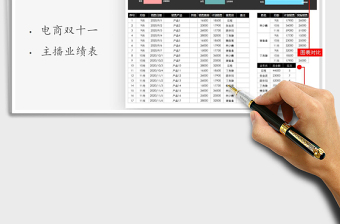 2021年電商雙十一主播銷售數(shù)據(jù)對比表