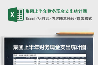 2022年集團上半年財務現金支出統計圖免費下載