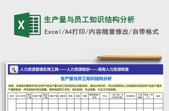 2021年生產(chǎn)量與員工知識結(jié)構(gòu)分析免費下載