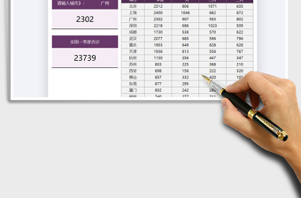 2021年全国分店季度数据统计表