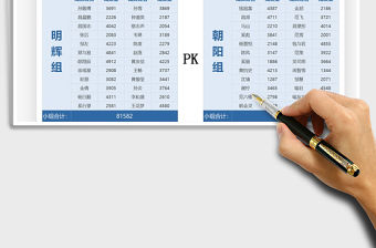 2021年銷售分析成交量小組對比