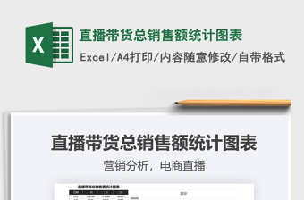 2021年直播帶貨總銷售額統(tǒng)計(jì)圖表