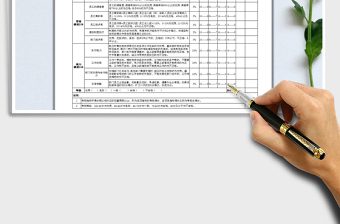 2022年人力資源主管績效考核表