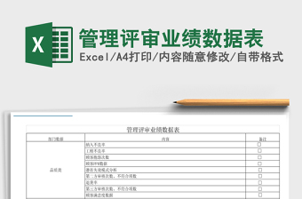 2021年管理评审业绩数据表