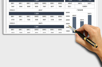2021年銷售門店一周業績統計表