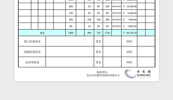 2022年多項(xiàng)物料申購(gòu)及審批表免費(fèi)下載