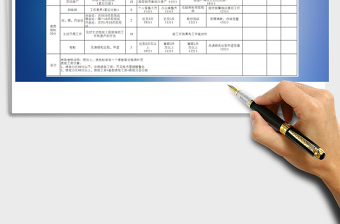 2021年员工绩效考核评分表免费下载