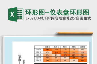 2022年环形图-仪表盘环形图