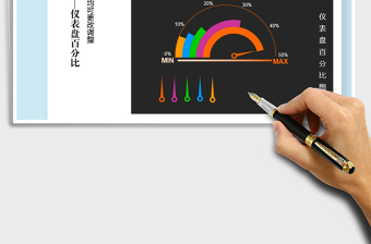 2022年环形图-仪表盘环形图