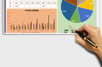 2022年銷售業績表