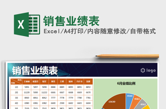 2022年銷售業(yè)績表
