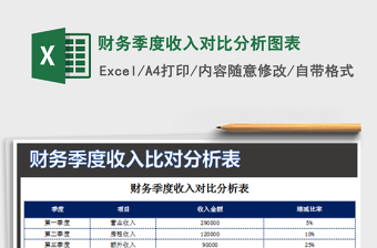 2021年財務季度收入對比分析圖表