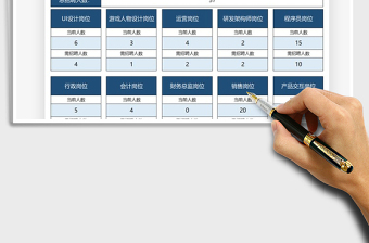 2021年企业岗位招聘人力资源需求表