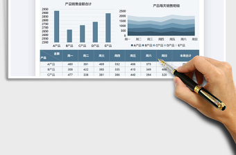 2021年营销管理一周成交金额图表