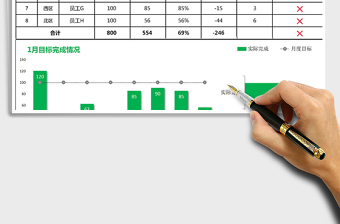 2022年月度销售报表免费下载