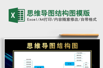 2021年思維導(dǎo)圖結(jié)構(gòu)圖模版