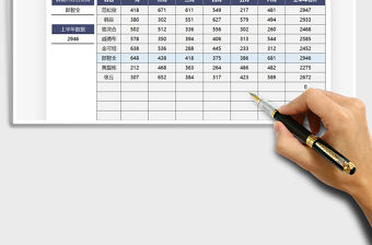 2021年上半年業績自動統計管理