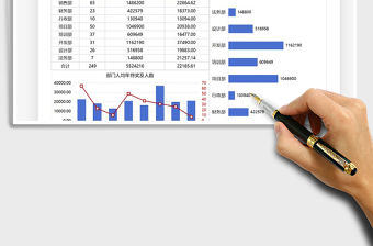 2021年財務報告各部門年終獎統計