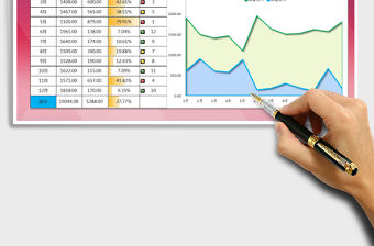 2022年銷售收入與銷售費用對比分析（自動圖表）